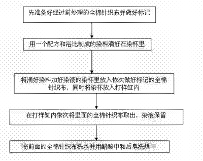 Stepped coloring process of reactive dye