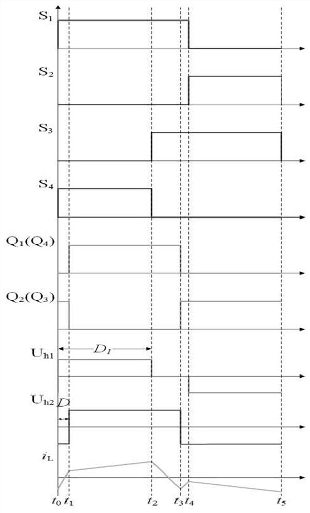 LADRC control method and system based on DAB converter