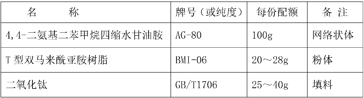 Preparation method of epoxy resin matrix composite material