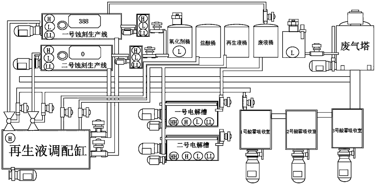 Acid etching solution recycling regeneration system and method