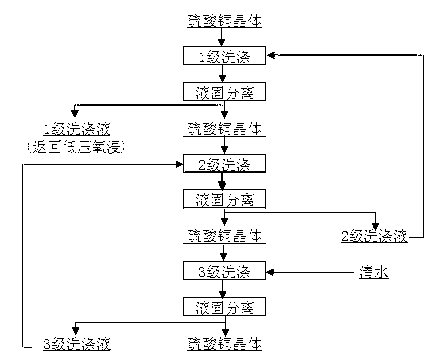 Method for producing high-quality copper sulfate through low-pressure oxygen leaching of copper slag