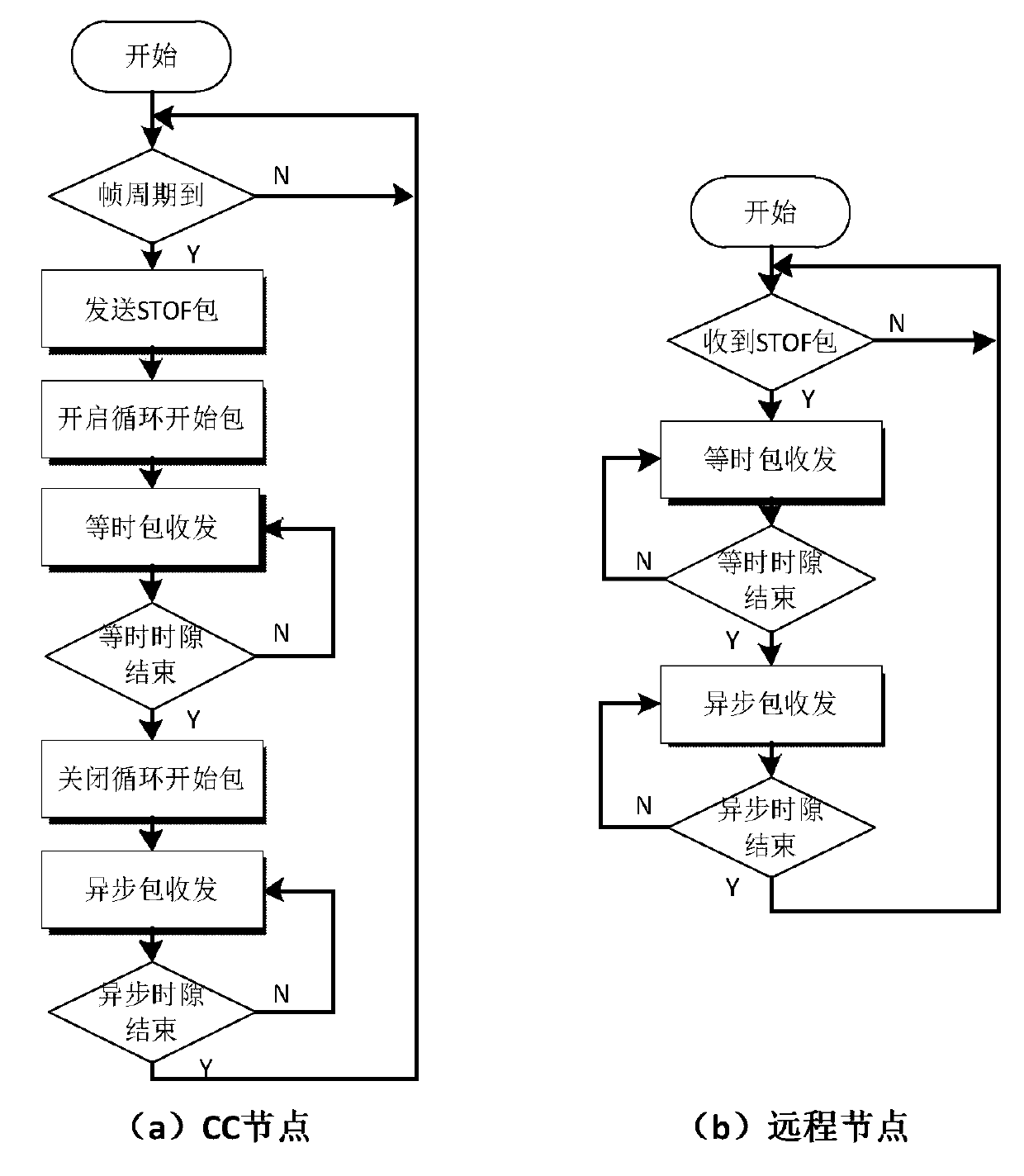 Transmission method of AS5643 bus including isochronous data packet