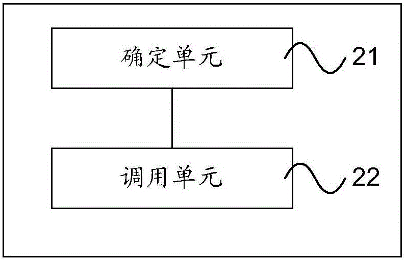 Method and device for non-system application on terminal to achieve calling of system-level interface and terminal