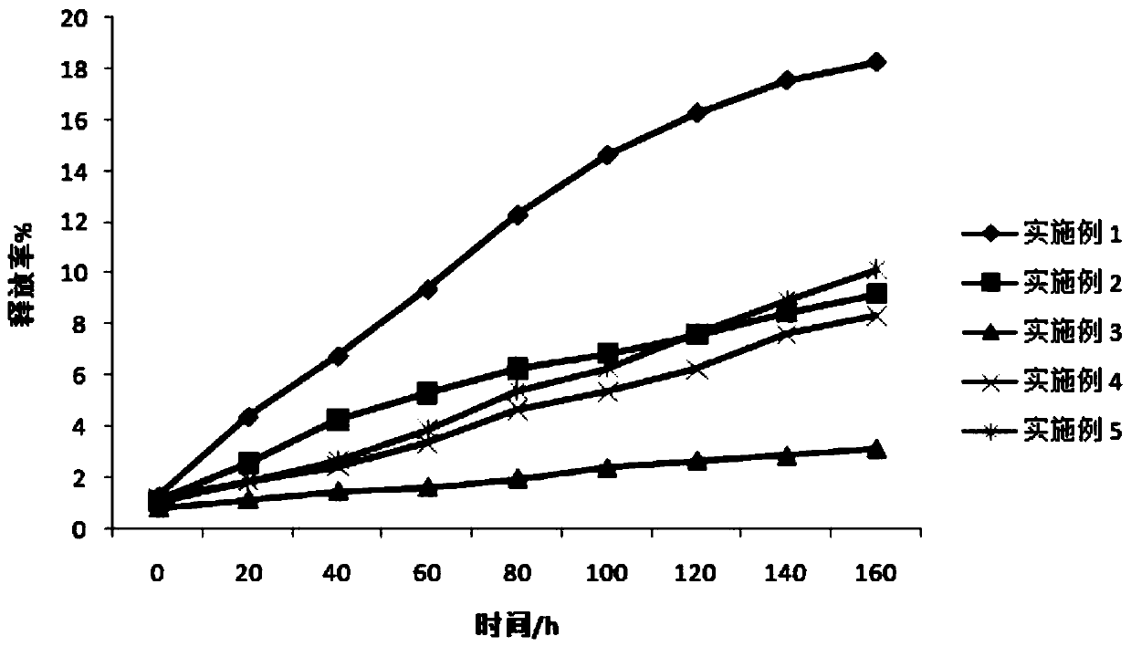 Sustained-release preparation for postoperative analgesia and preparation method thereof