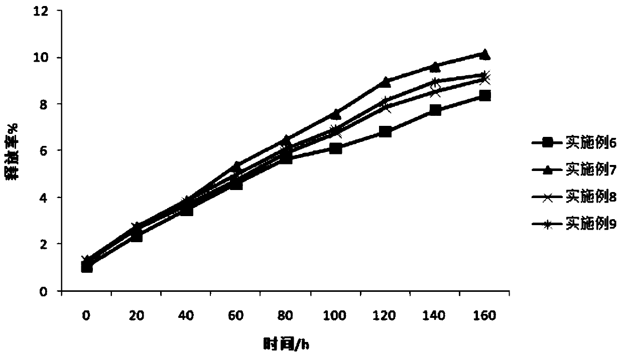 Sustained-release preparation for postoperative analgesia and preparation method thereof