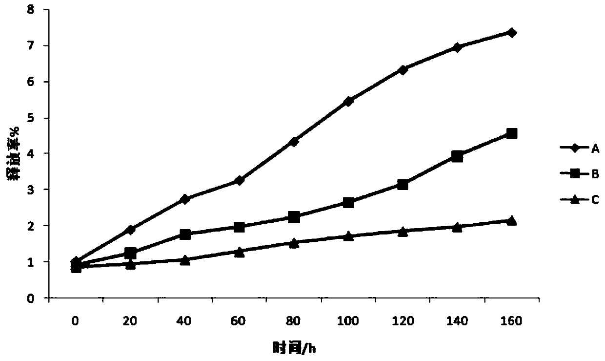 Sustained-release preparation for postoperative analgesia and preparation method thereof