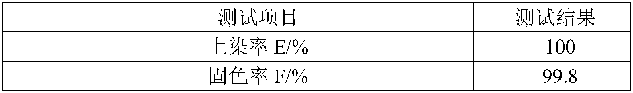 A kind of non-aqueous solvent dyeing method of water-free reactive dye