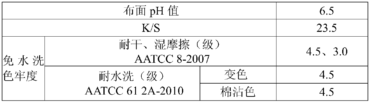 A kind of non-aqueous solvent dyeing method of water-free reactive dye