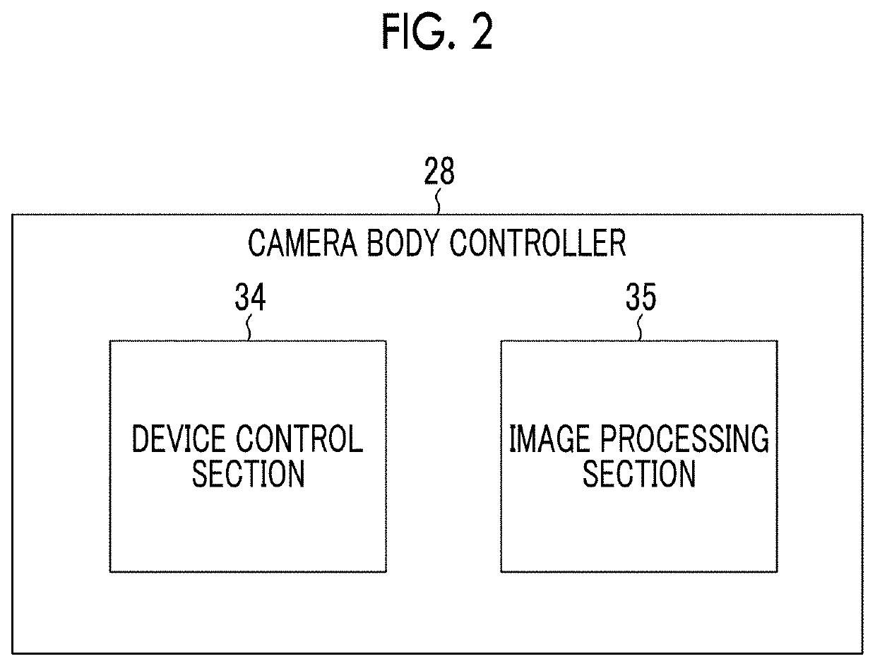 Image processing device, image processing method, and program processing image which is developed as a panorama