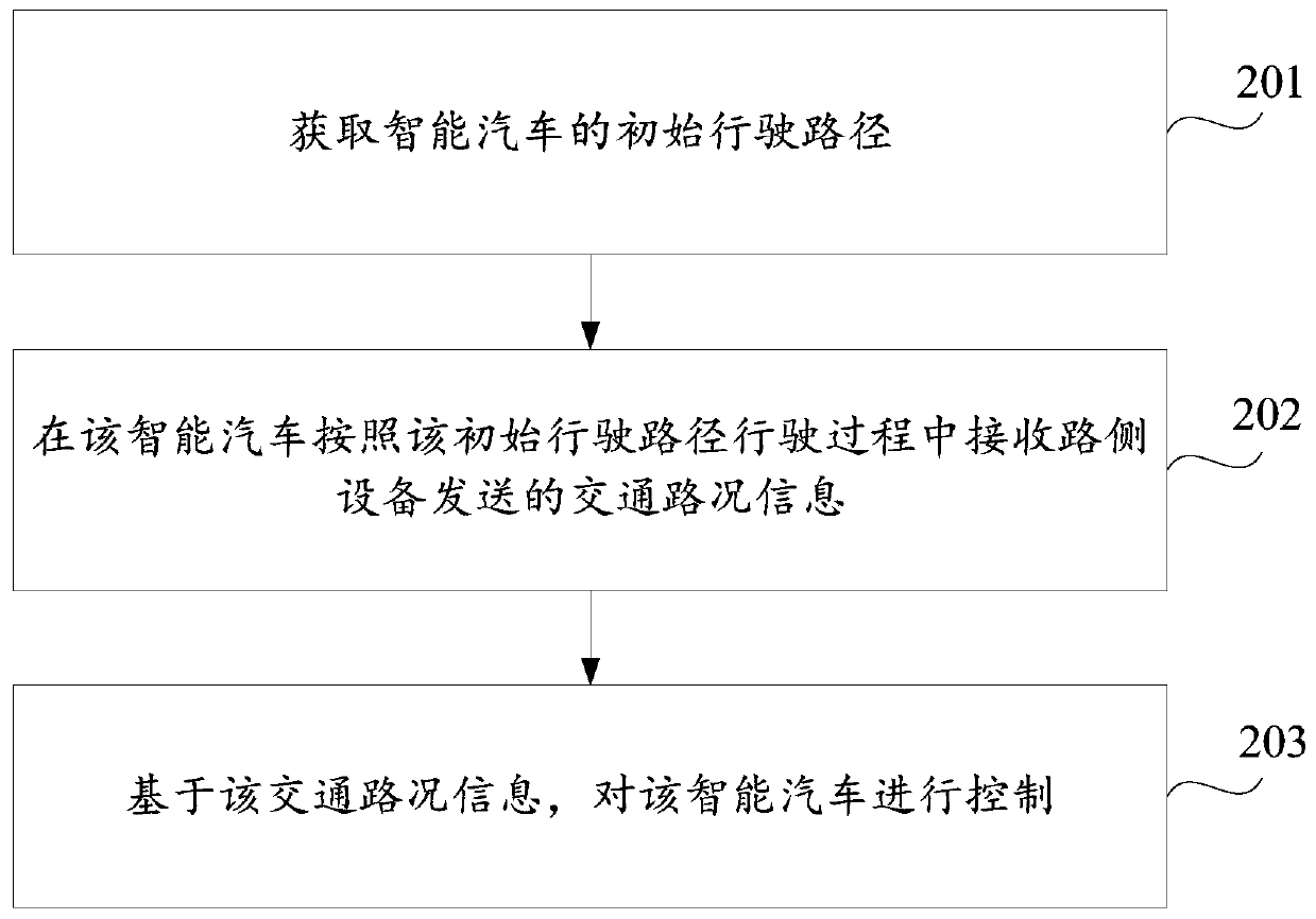 Intelligent vehicle control method and device, and storage medium