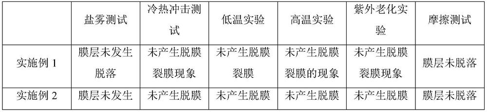 Preparation method of anti-fog HUD (Head Up Display) film