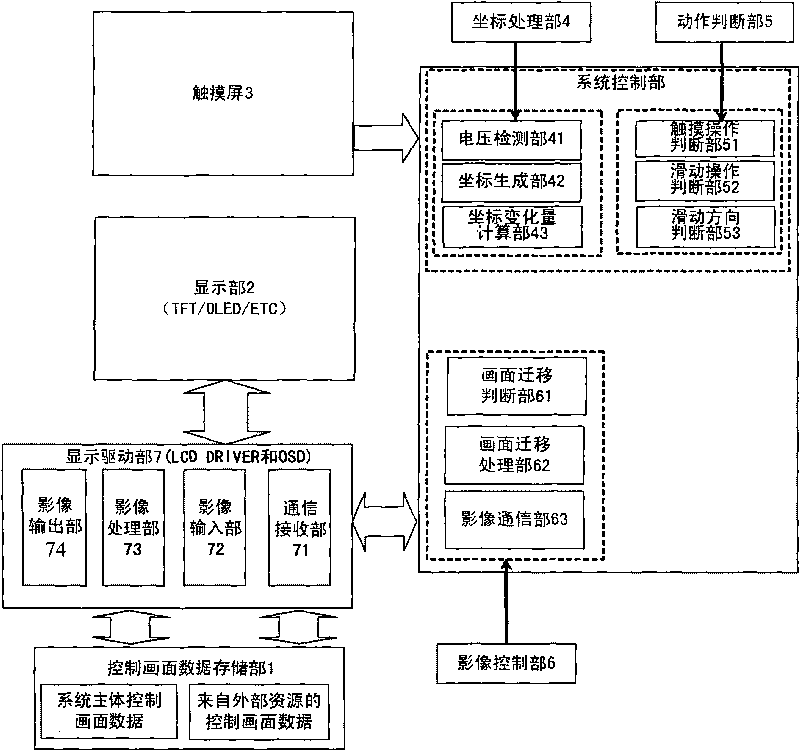 Display device