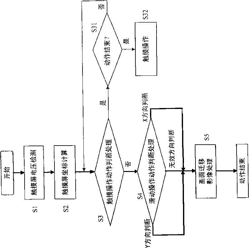 Display device