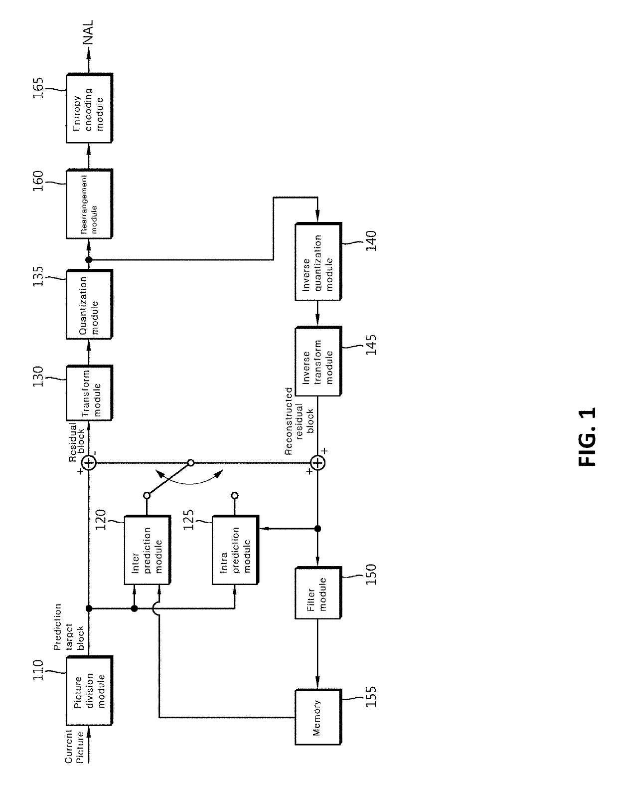 Intra prediction-based video signal processing method and apparatus