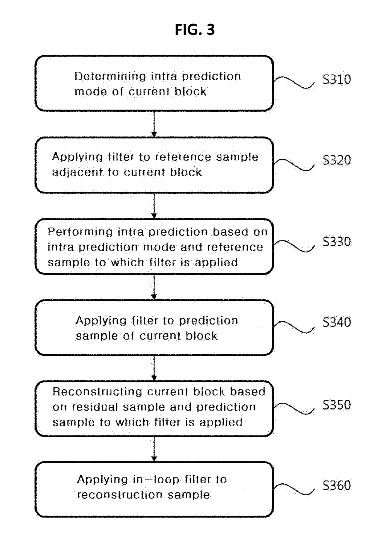 Intra prediction-based video signal processing method and apparatus