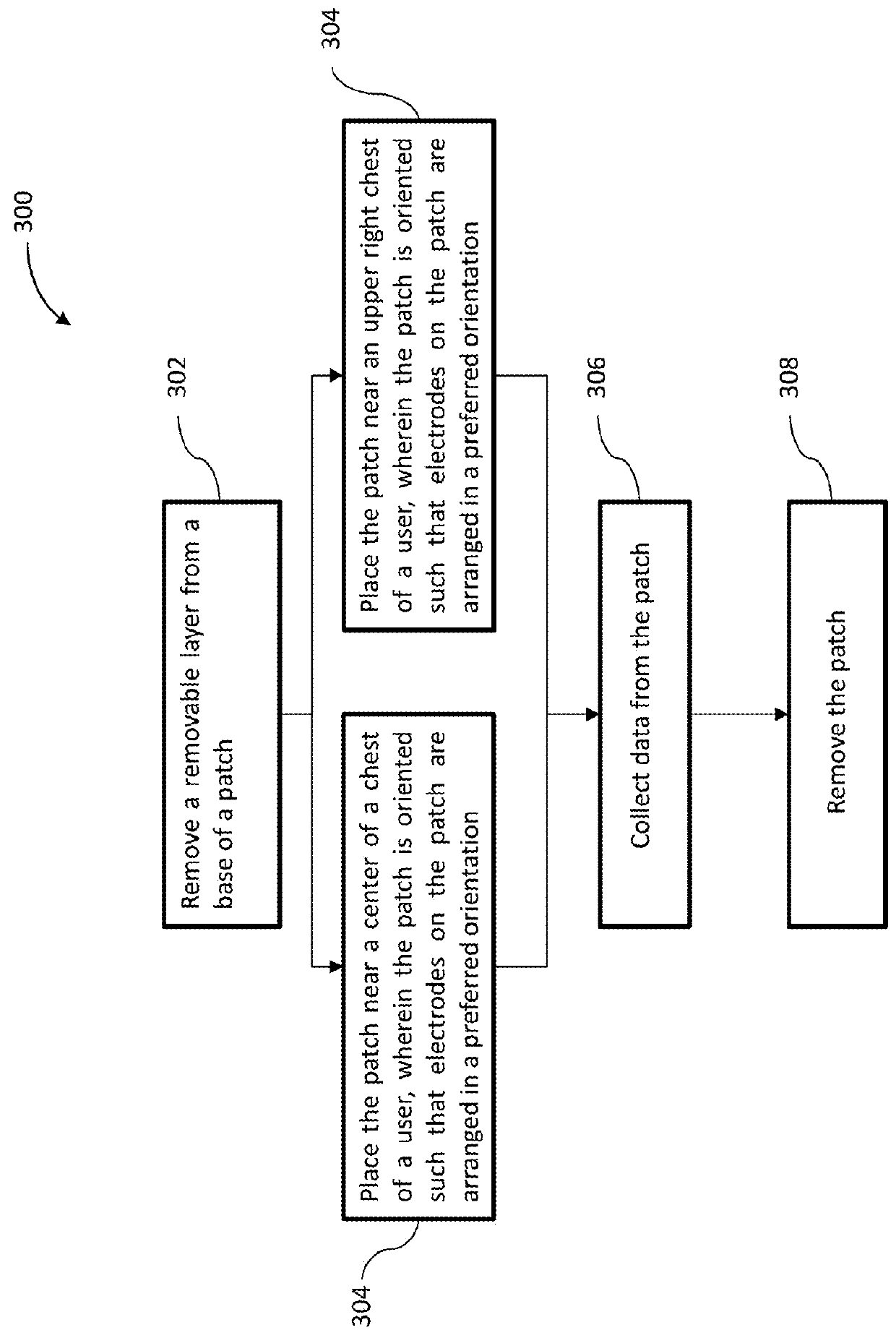 ECG patch and methods of use