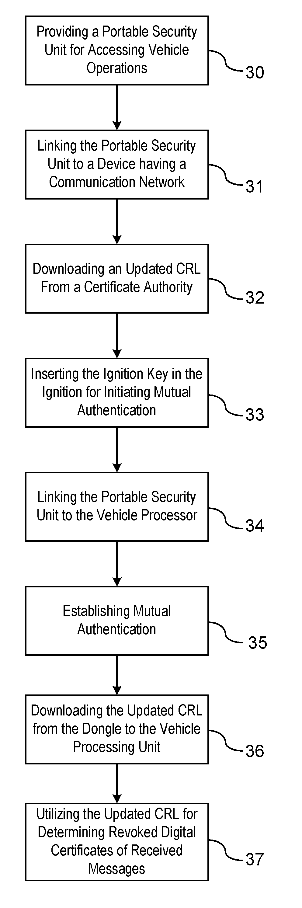 Threat mitigation in a vehicle-to-vehicle communication network