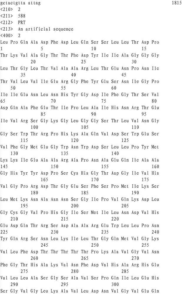 Glucose oxidase gene Glox, protein, pichia pastoris and preparation and application of pichia pastoris