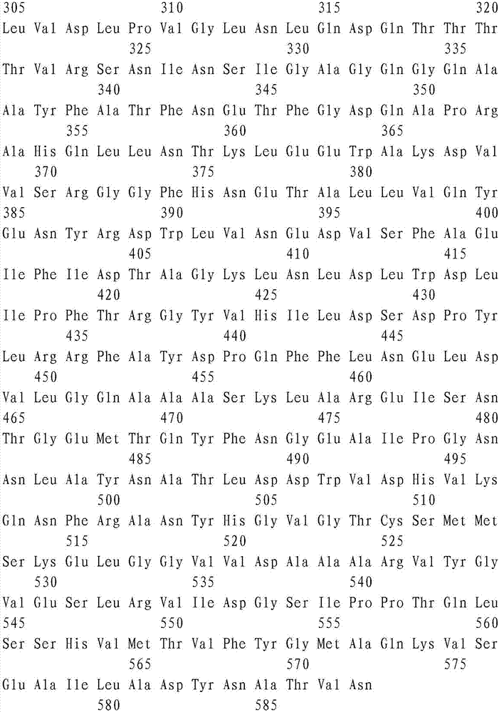 Glucose oxidase gene Glox, protein, pichia pastoris and preparation and application of pichia pastoris