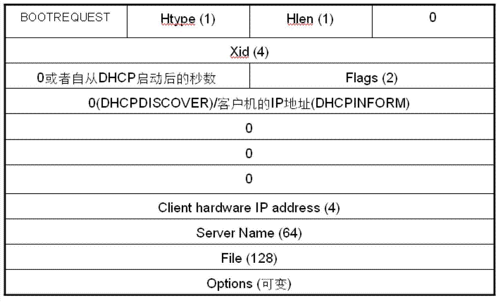 Method, device and system for dynamically acquiring digital television system entry addresses