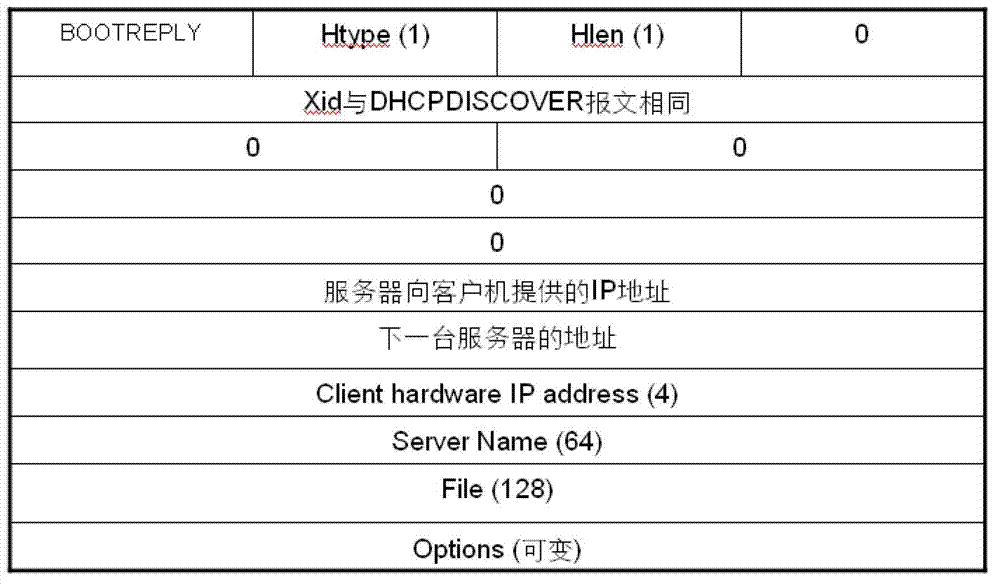 Method, device and system for dynamically acquiring digital television system entry addresses