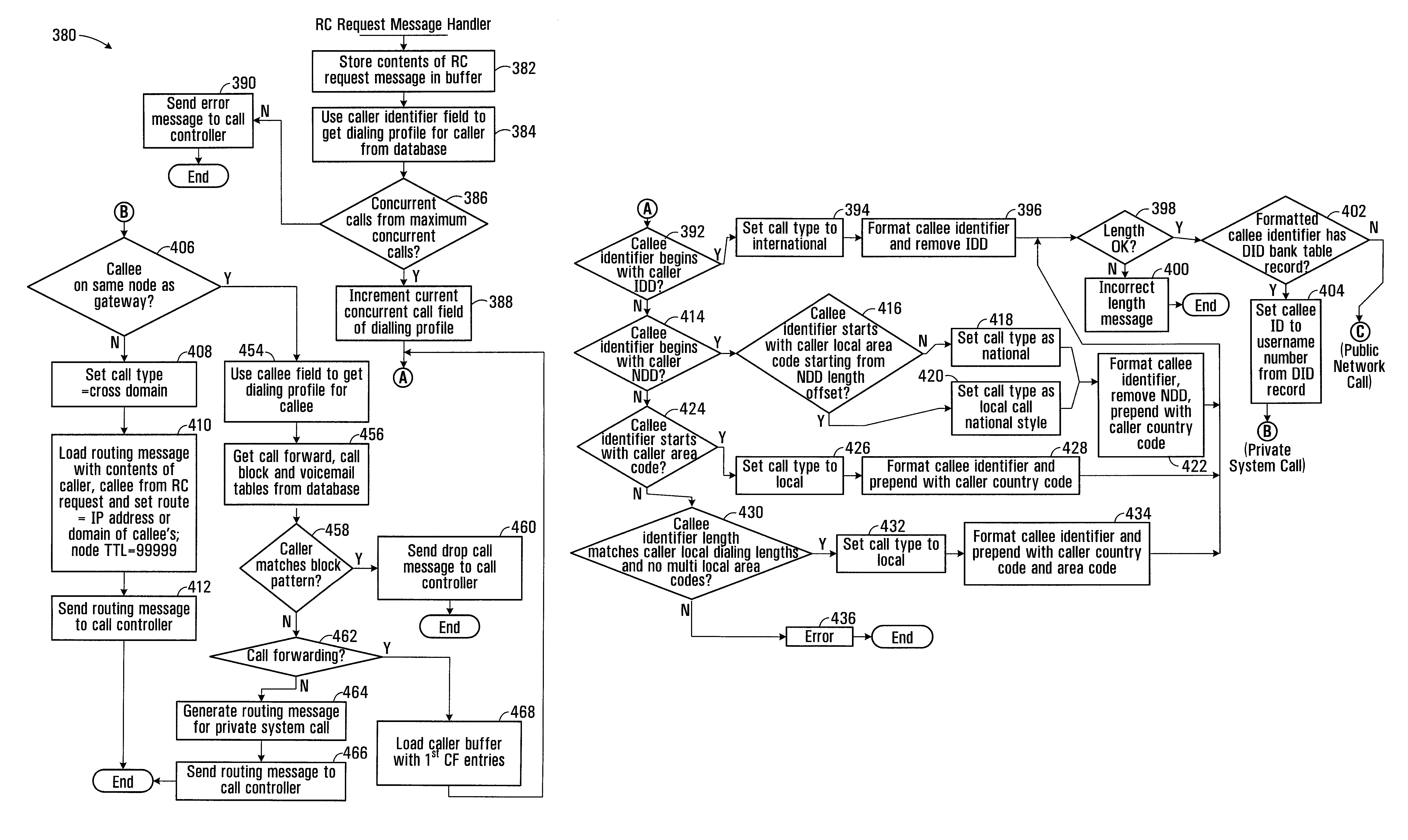 Mobile gateway