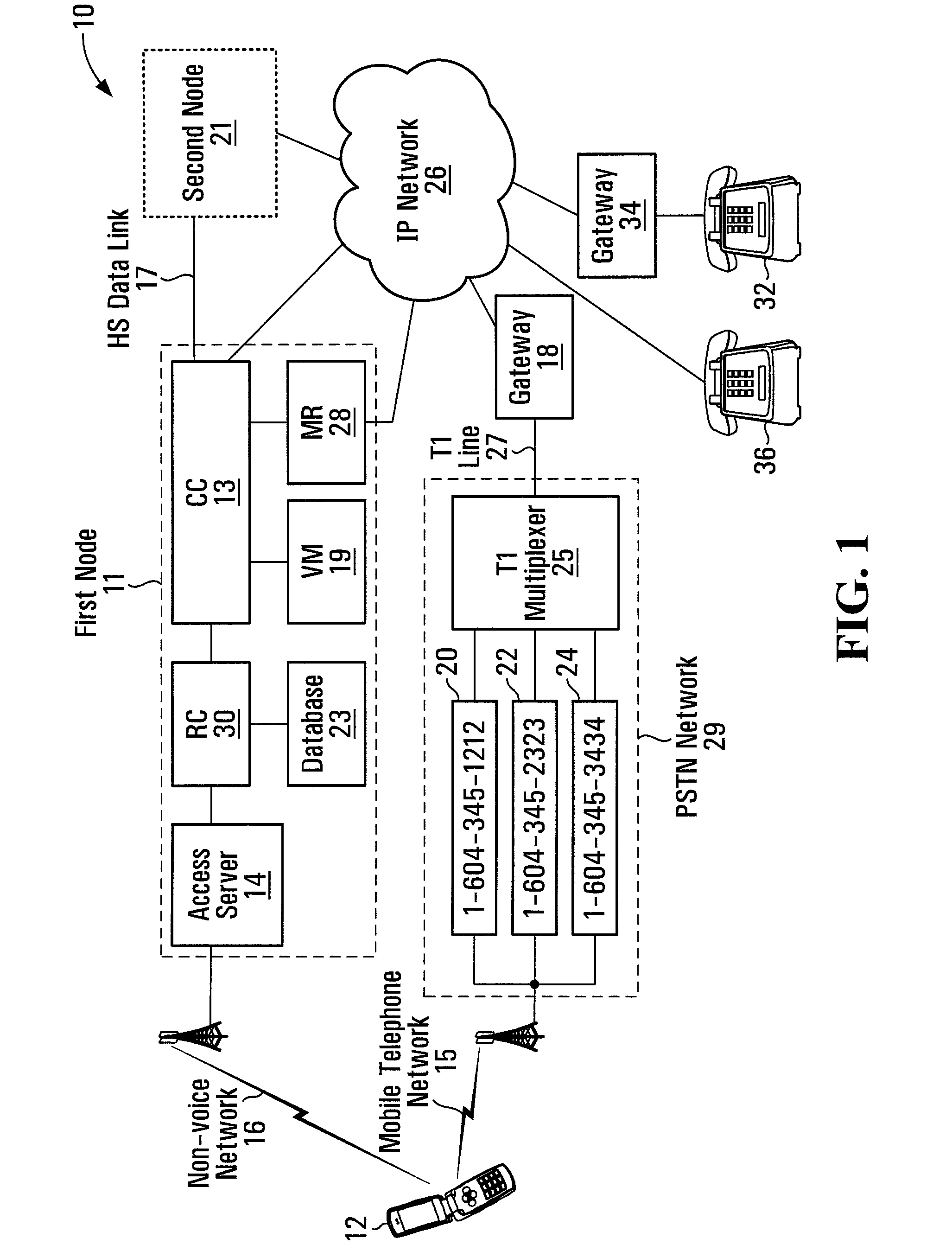 Mobile gateway