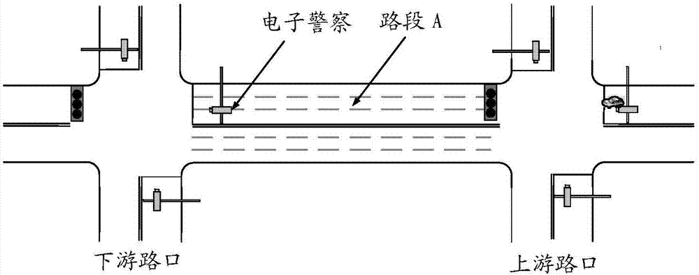 Method and device for traffic phase adjustment based on road traffic state