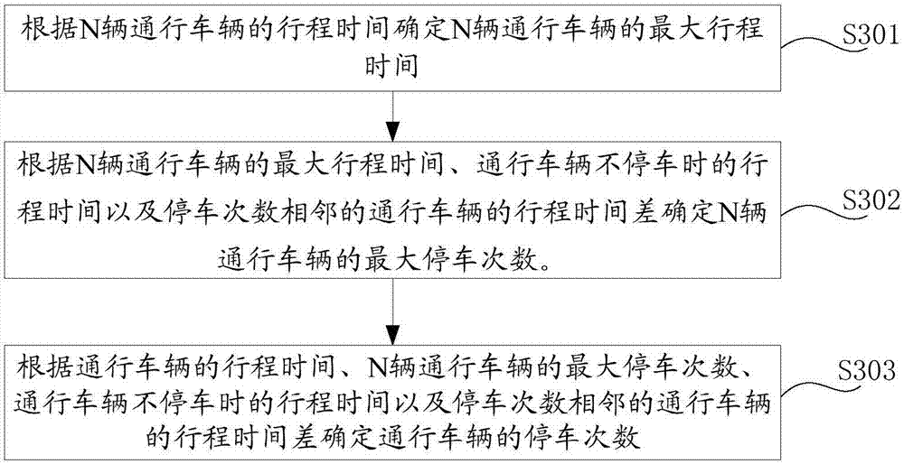 Method and device for traffic phase adjustment based on road traffic state