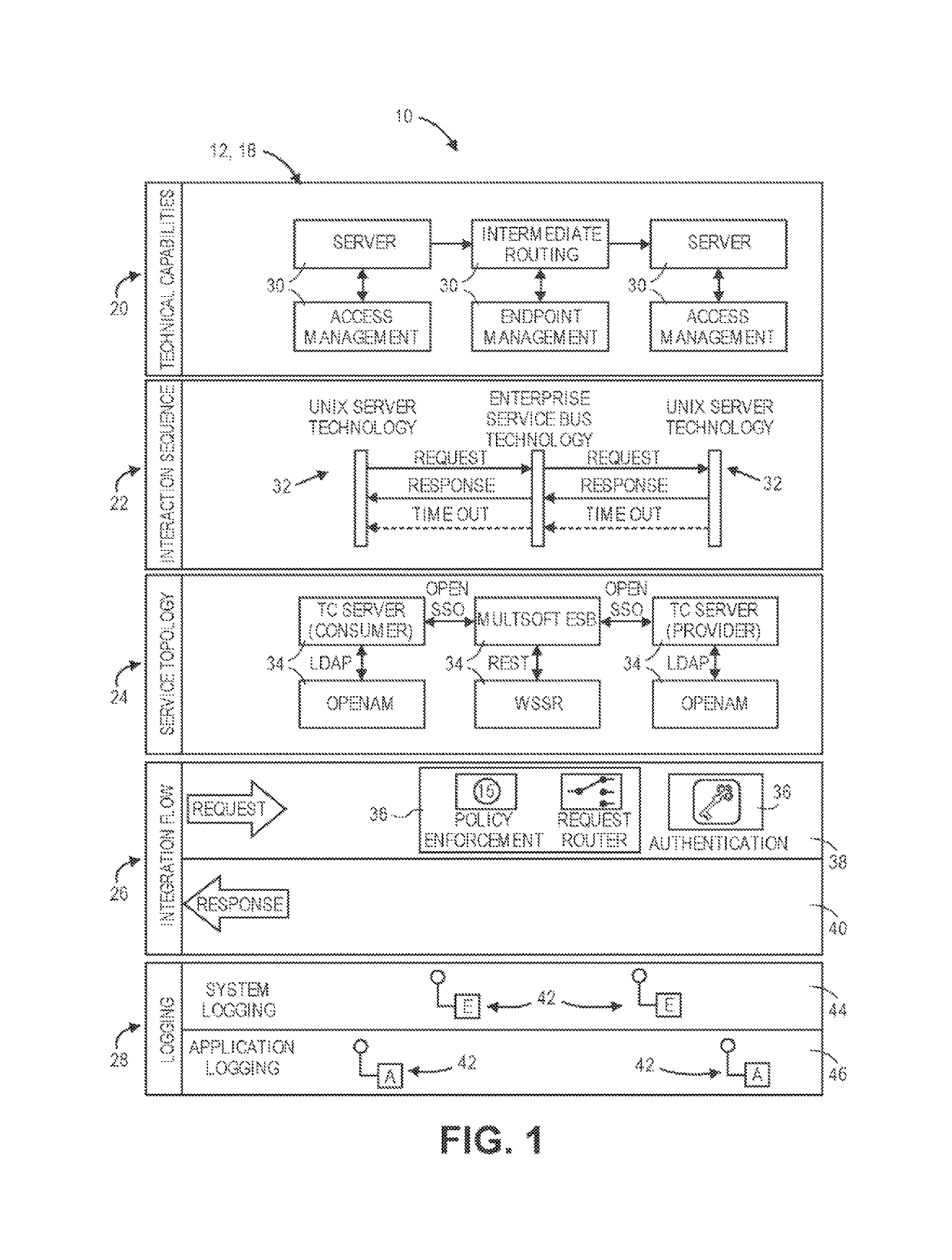 Technical building block