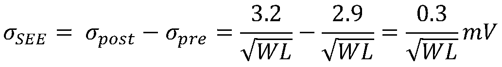 Characterization method and application of fluctuation introduced by single-particle irradiation