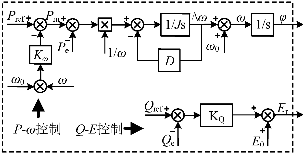 Impedance adaptive power decoupling control method considering virtual synchronous machine power angle influence