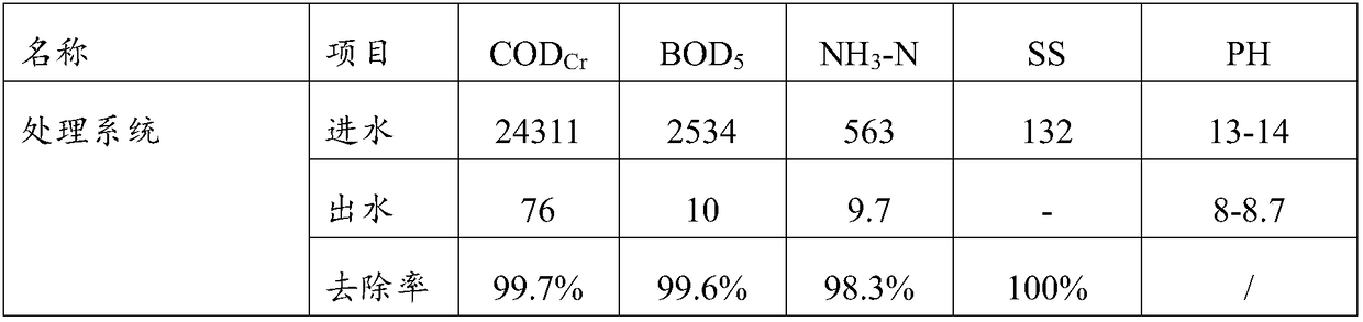 Comprehensive treatment system for dicamba high-salt-content wastewater