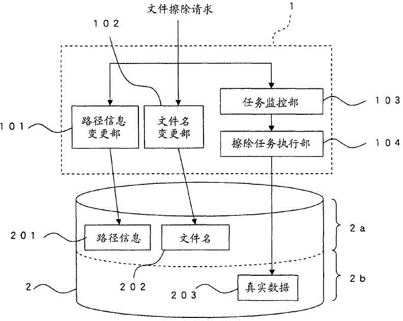 Data management apparatus and method in file system