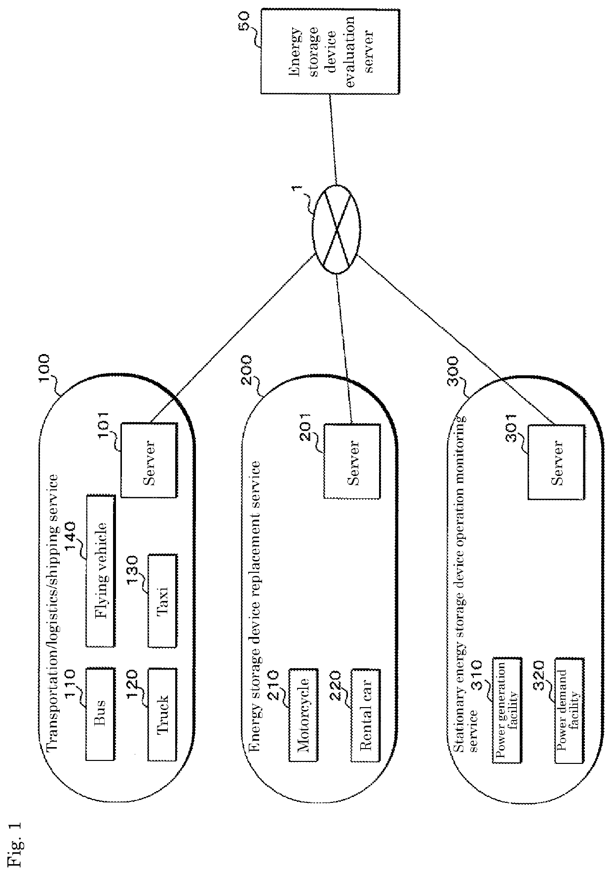 Energy storage device evaluation device, computer program, energy storage device evaluation method, learning method and generation method