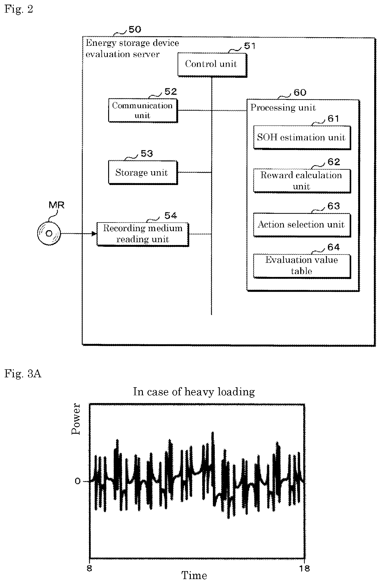 Energy storage device evaluation device, computer program, energy storage device evaluation method, learning method and generation method