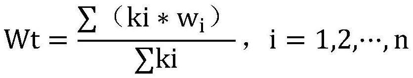 Weight Adjustment Method and Power Prediction Method Based on Multiple Numerical Weather Forecast Sources