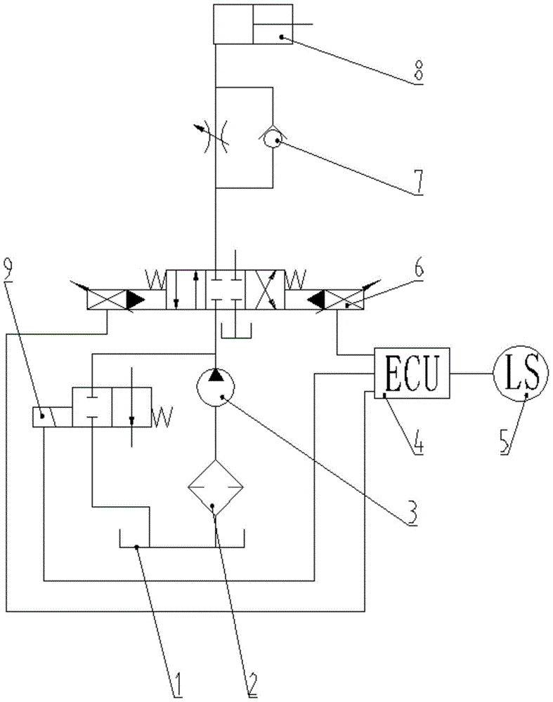 A kind of automatic deep intelligent control system for peanut combine harvester and its application method