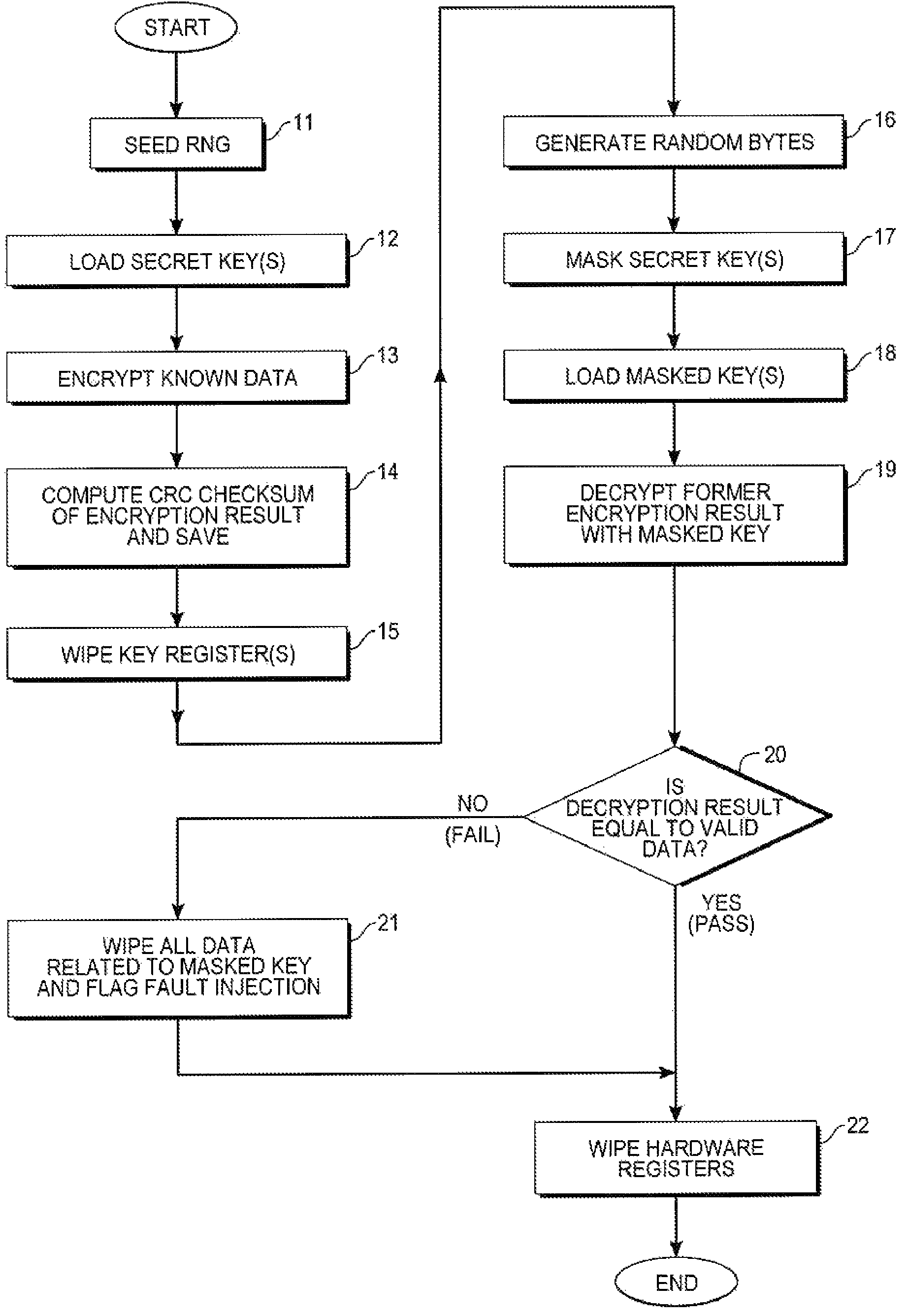 Key protection mechanism