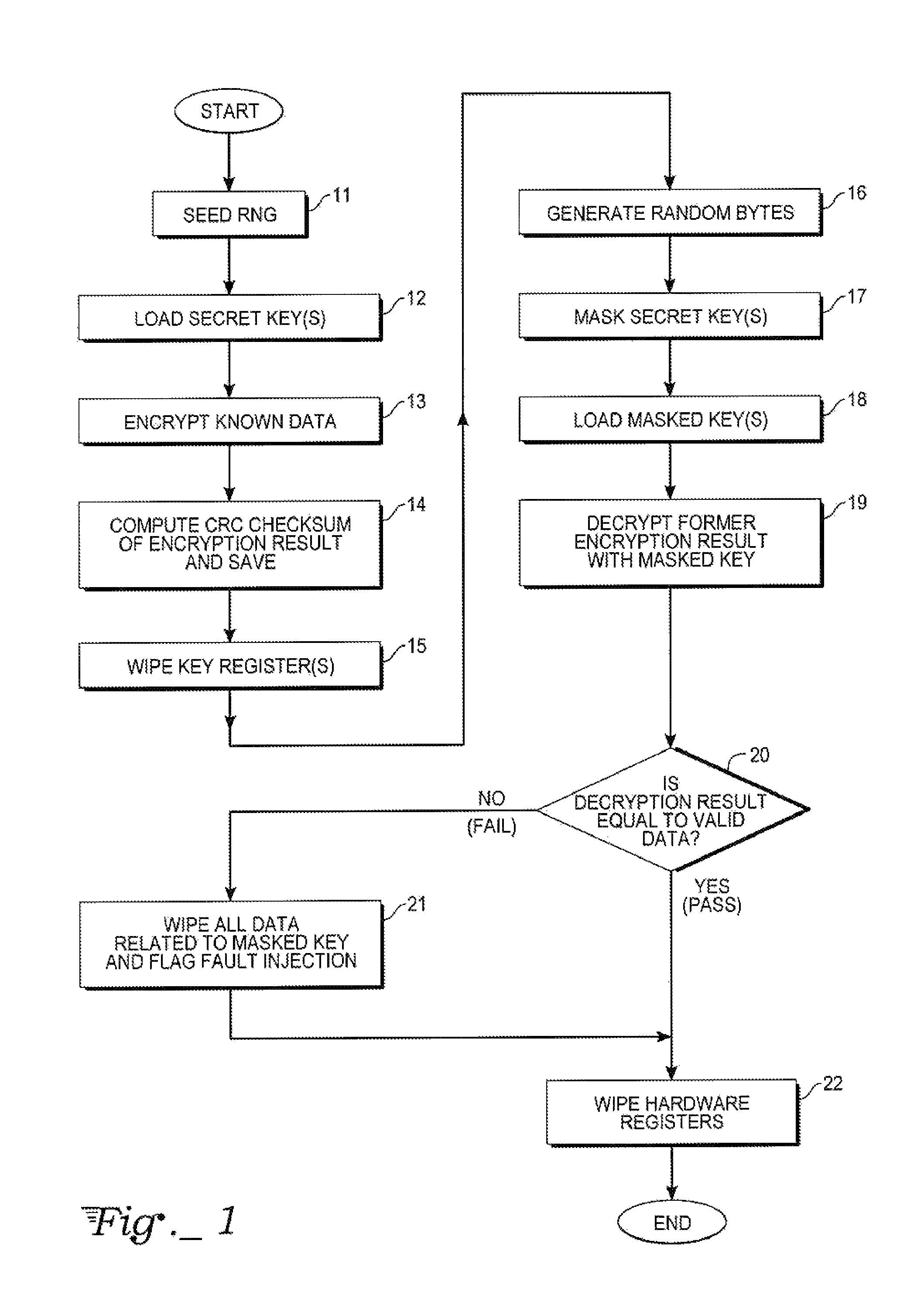 Key protection mechanism