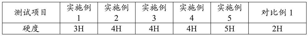 Spraying coating and preparation method and spraying method thereof