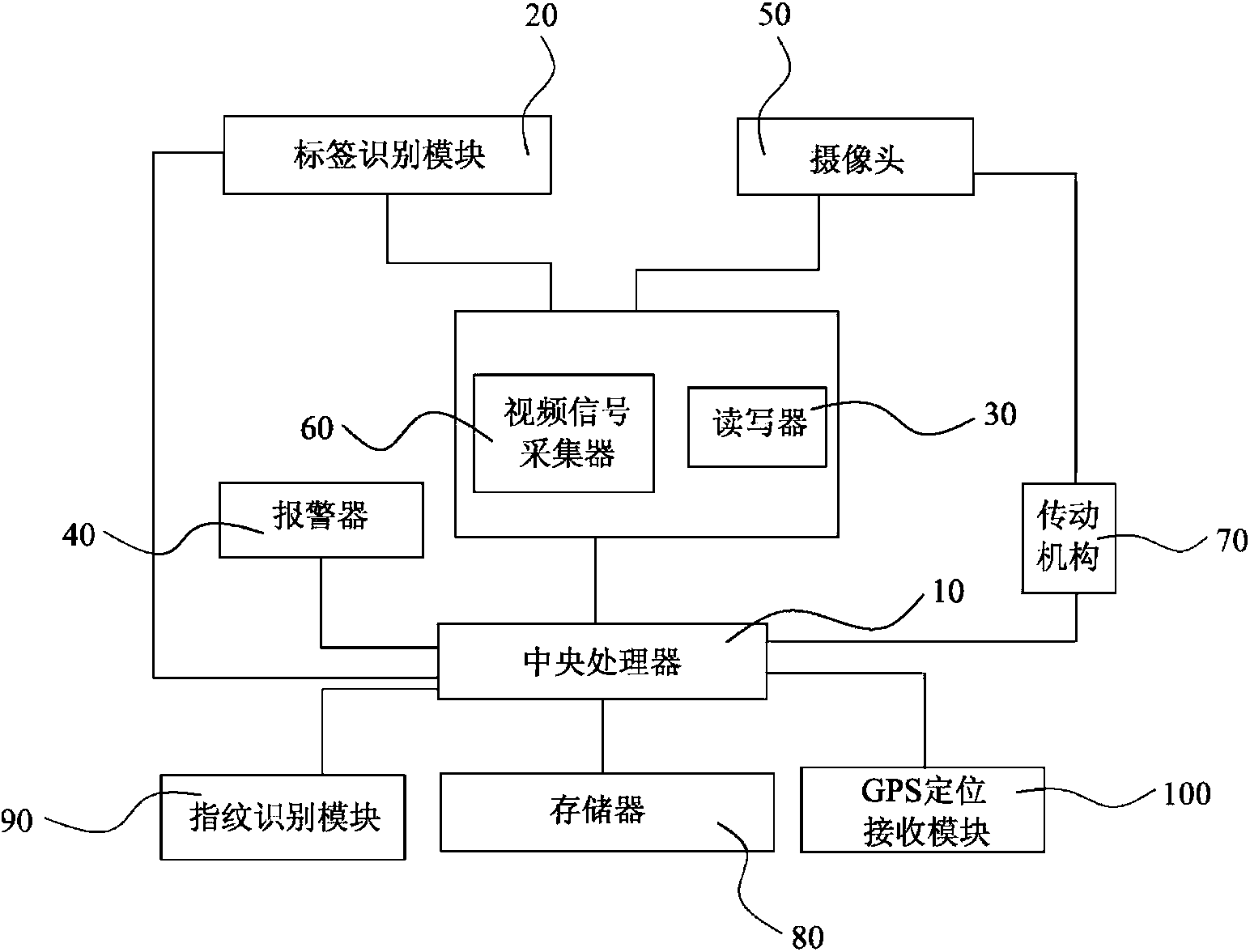 Device conducting intelligent recognition and management on operation and working safety