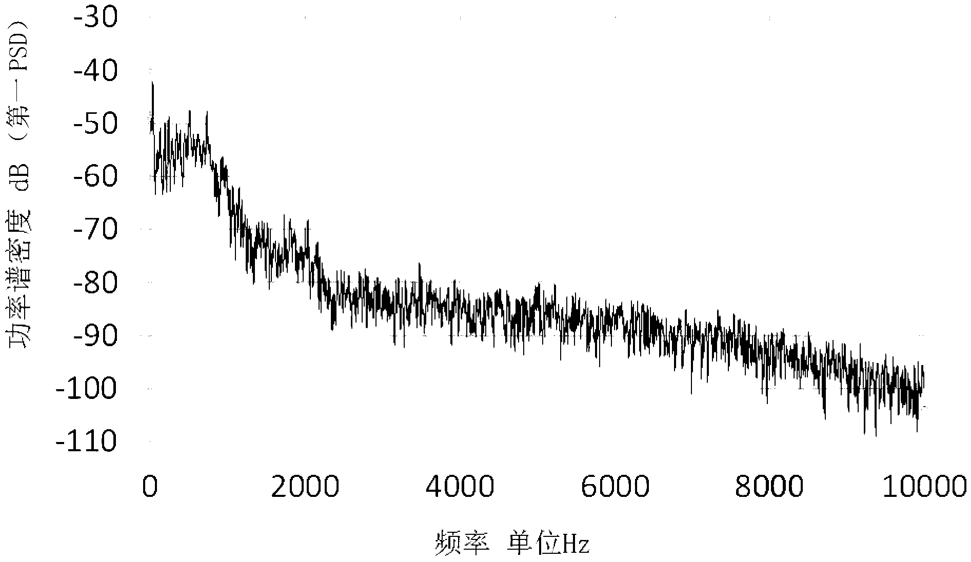 Pond culture sound control feeding method and device based on same