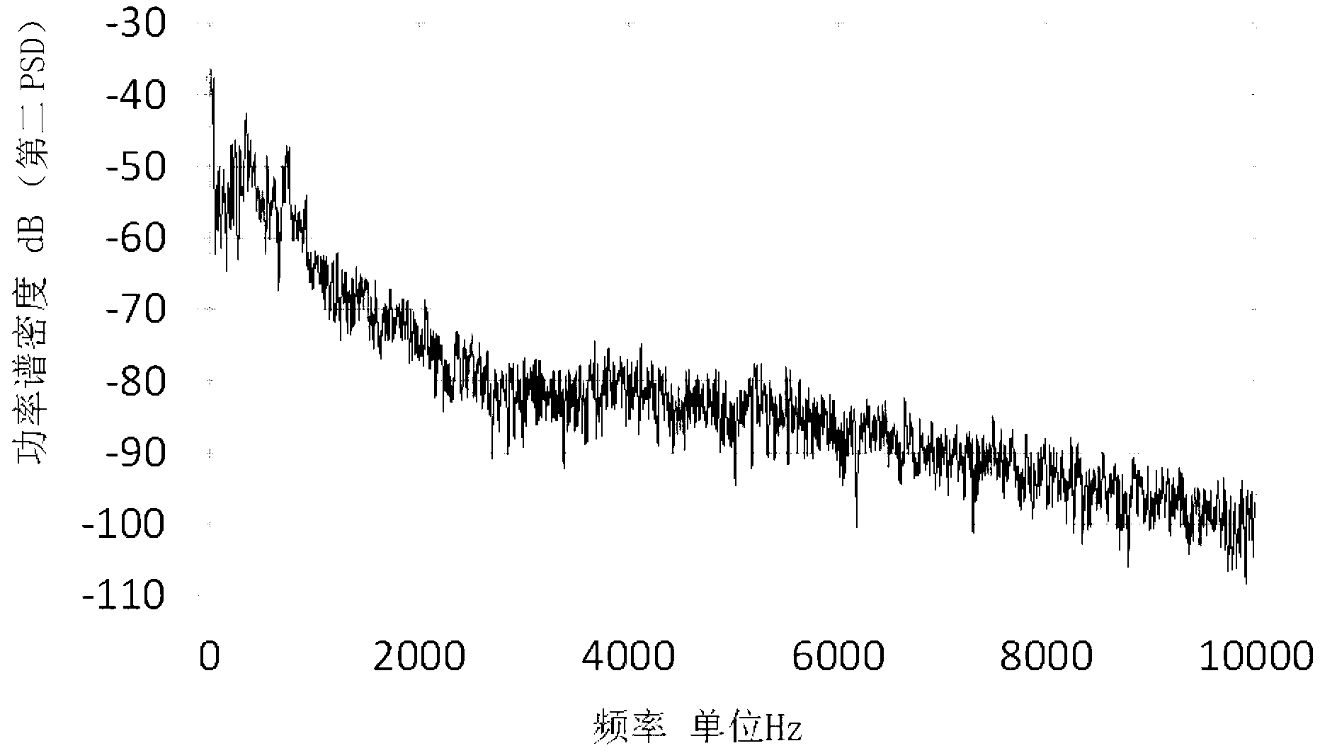 Pond culture sound control feeding method and device based on same