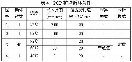 Wormwood leaf volatile oil and application thereof to preparation of anti-hepatitis B virus medicines