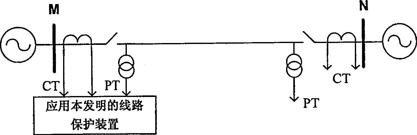 Distributing capacitance current and transition resistance influence resisting line one-end fault ranging method