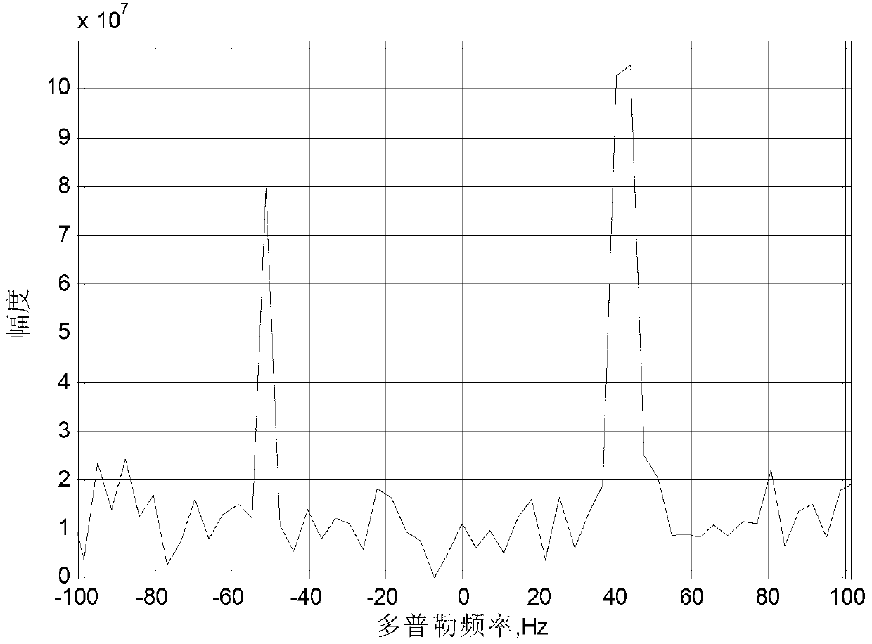 Method for computing external illuminator radar cross-ambiguity function utilizing sparse Fourier transform