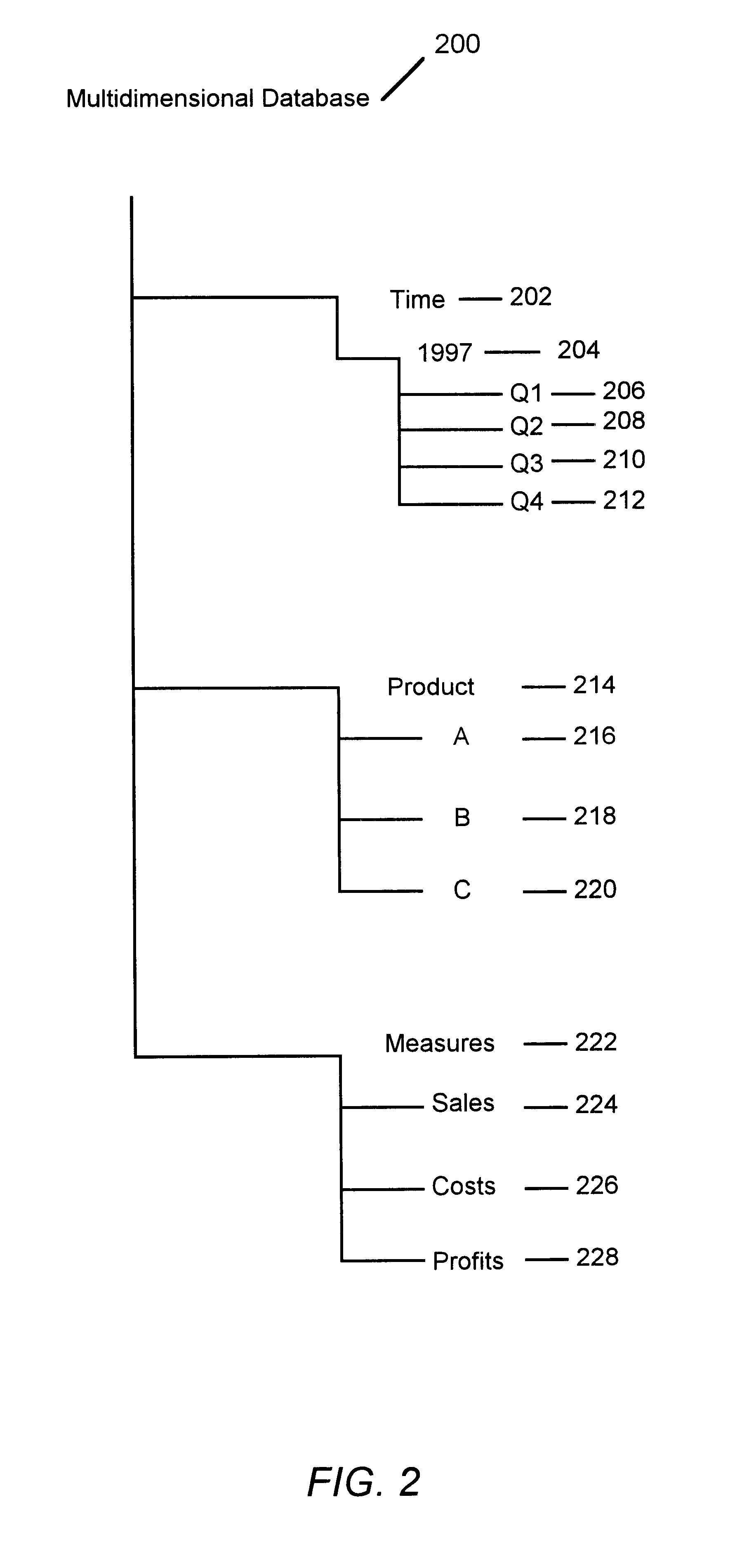 Multi-dimensional restructure performance when adding or removing dimensions and dimensions members