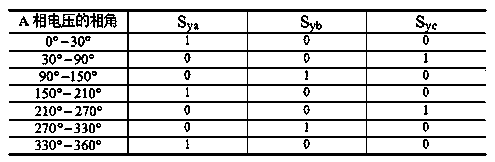 Forward swiss rectifier based on resonance reset isolation