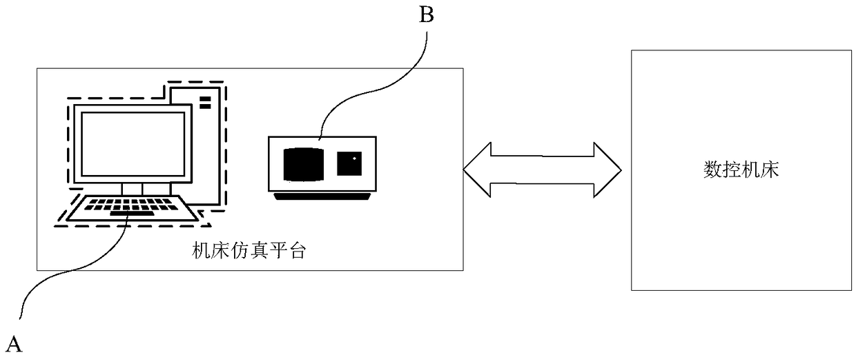 CNC machine tool processing system based on cloud platform